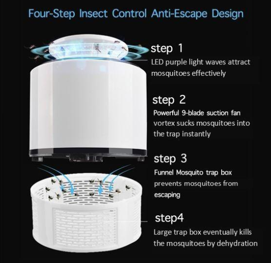 MOSQUITO TRAP - USB POWERED LED MOSQUITO KILLER LAMP [QUIET + NON-TOXIC]